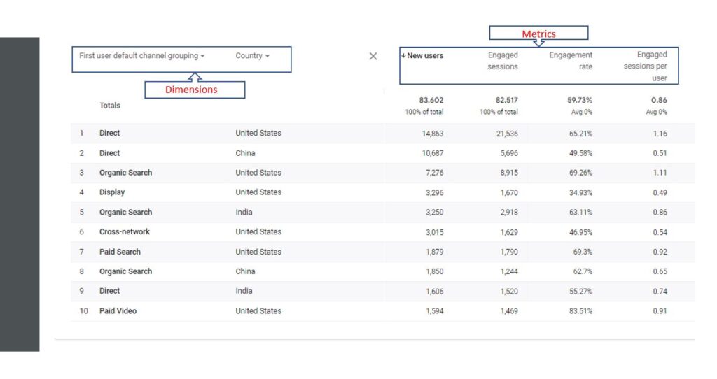 Dimensions and metrics