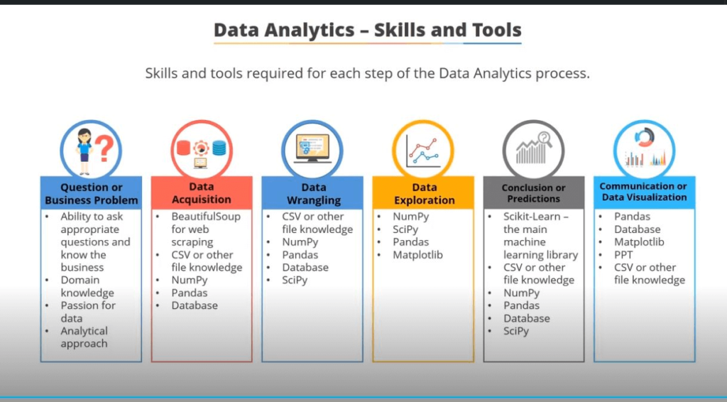 machine learning and data-science
