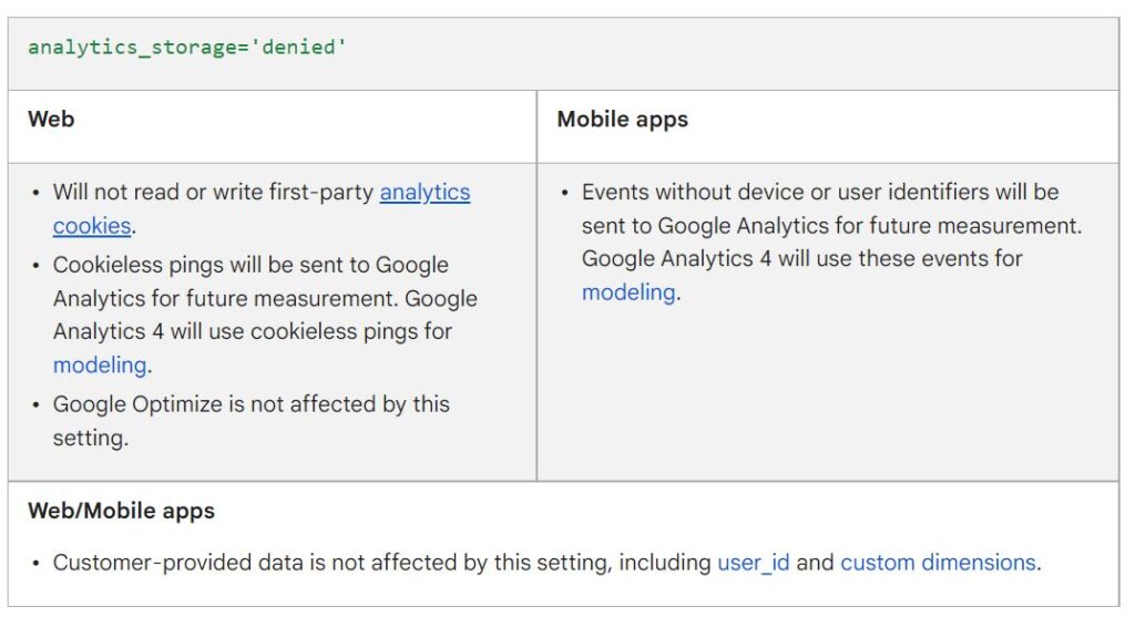 Google Analytics GA4 consent data