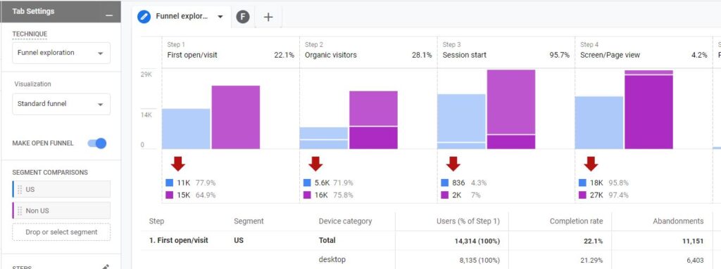 Google Analytics GA4 Behaviour flow