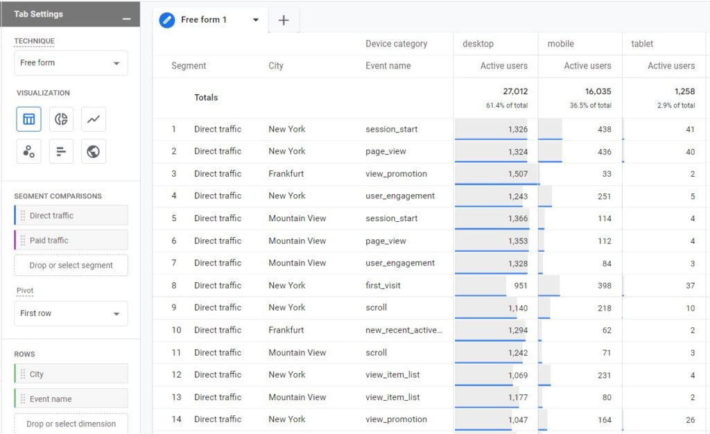 Google Analytics GA4 pivot 1st row