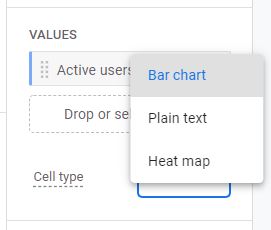 Google Analytics GA4 Values setup