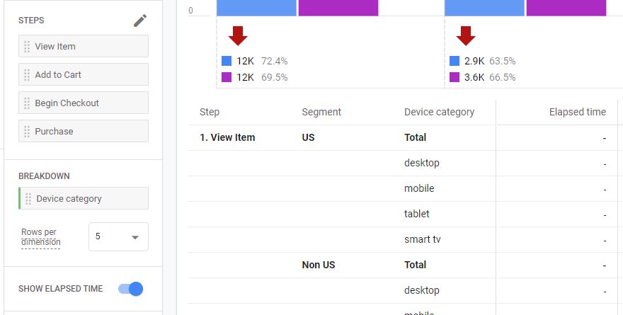 Google Analytics GA4 report breakdown settings

