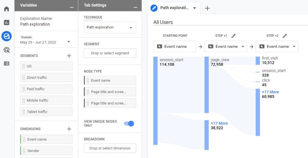 Google Analytics GA4 Path Exploration Report