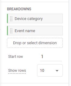 Google Analytics GA4 Breakdowns