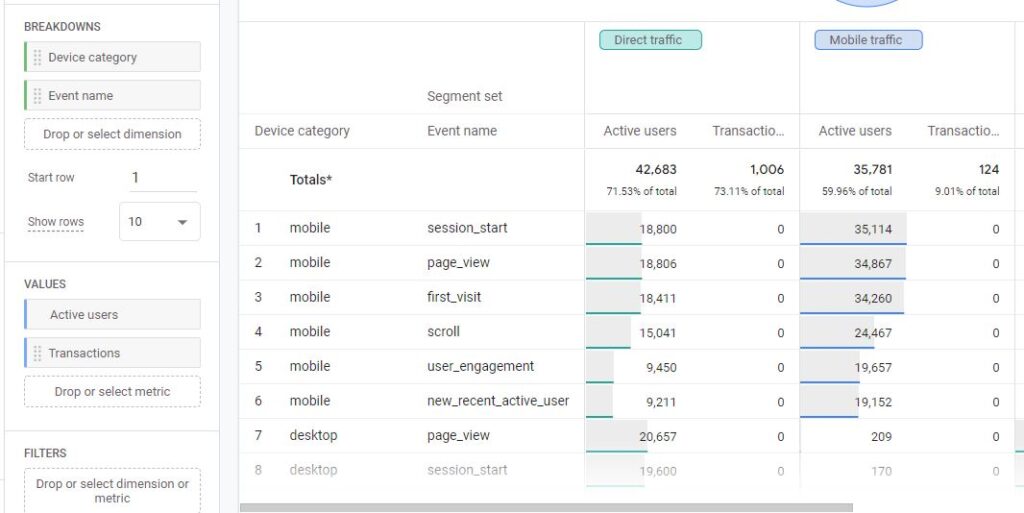 Google Analytics GA4 Report