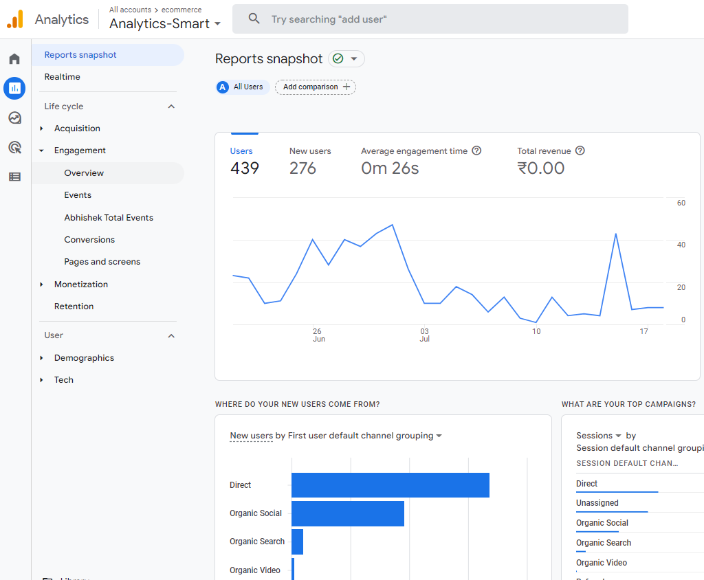 Google Analytics 4