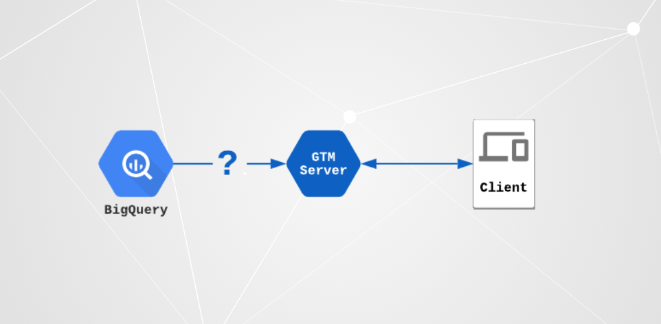 gtm-server side